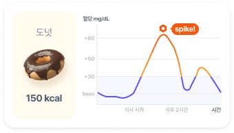 도넛 이미지