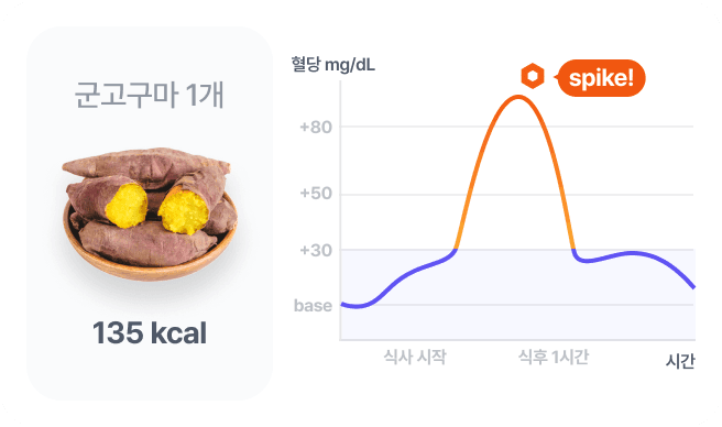 고구마 혈당 이미지