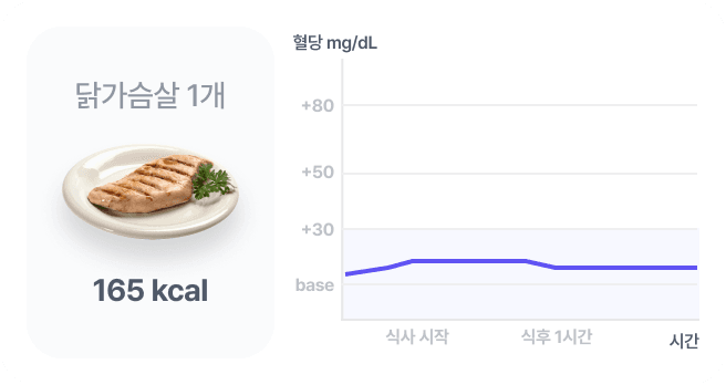 닭가슴살 혈당 이미지