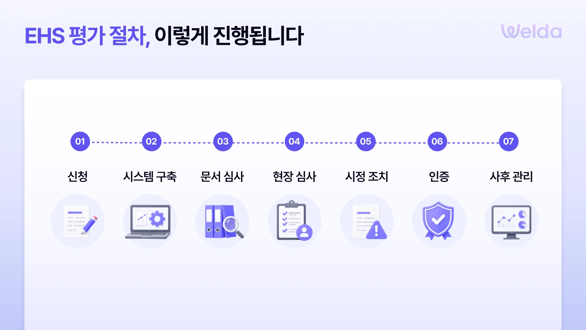EHS 평가 절차