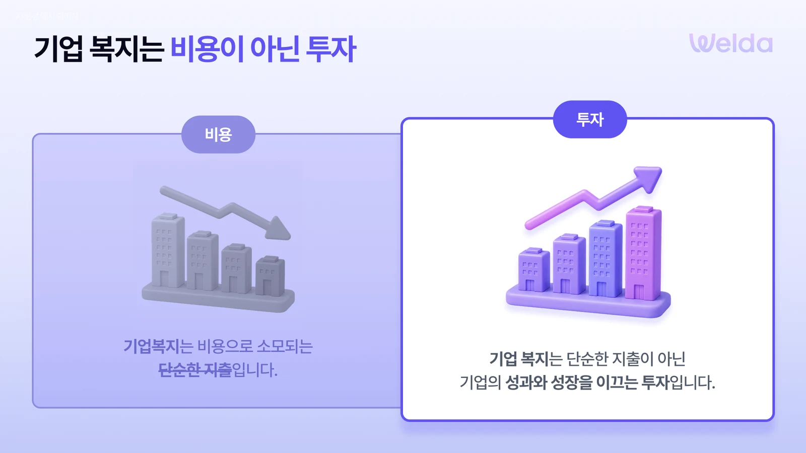 기업복지, 비용이 아니라 투자인 이유