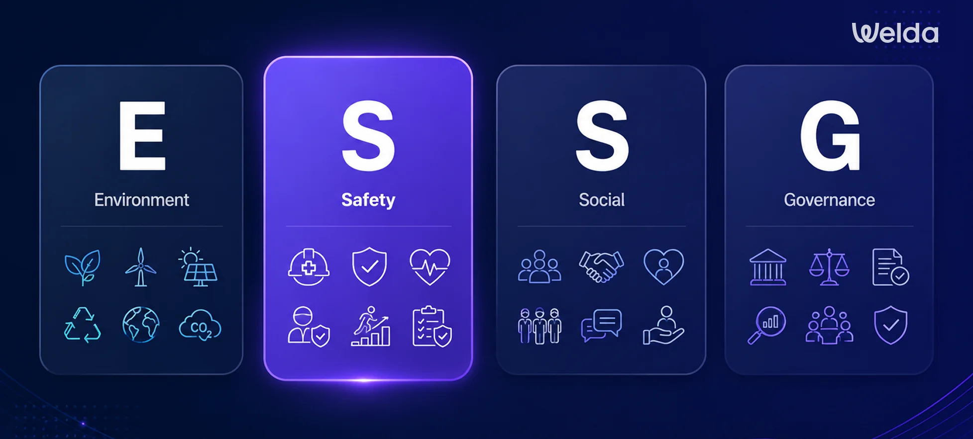 ESG에서 Safety를 독립 축으로 분리한 ESSG 체계