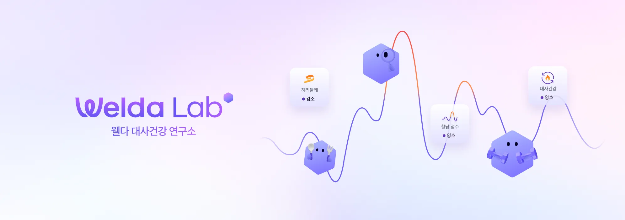 웰다 대사건강 연구소 — 데이터로 증명하는 임직원 건강 변화