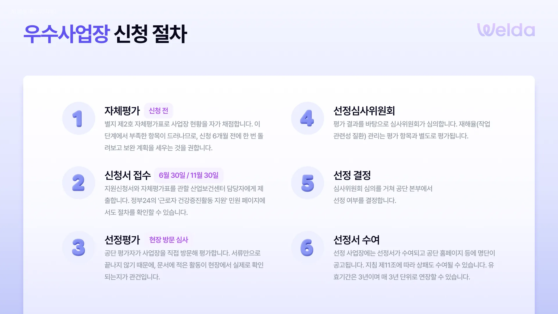 자체평가부터 신청서 접수, 선정평가, 선정심사위원회, 선정 결정, 선정서 수여까지 우수사업장 신청 절차 6단계 정리